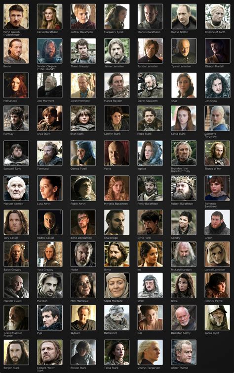 rothaariger game of thrones|List of Game of Thrones characters